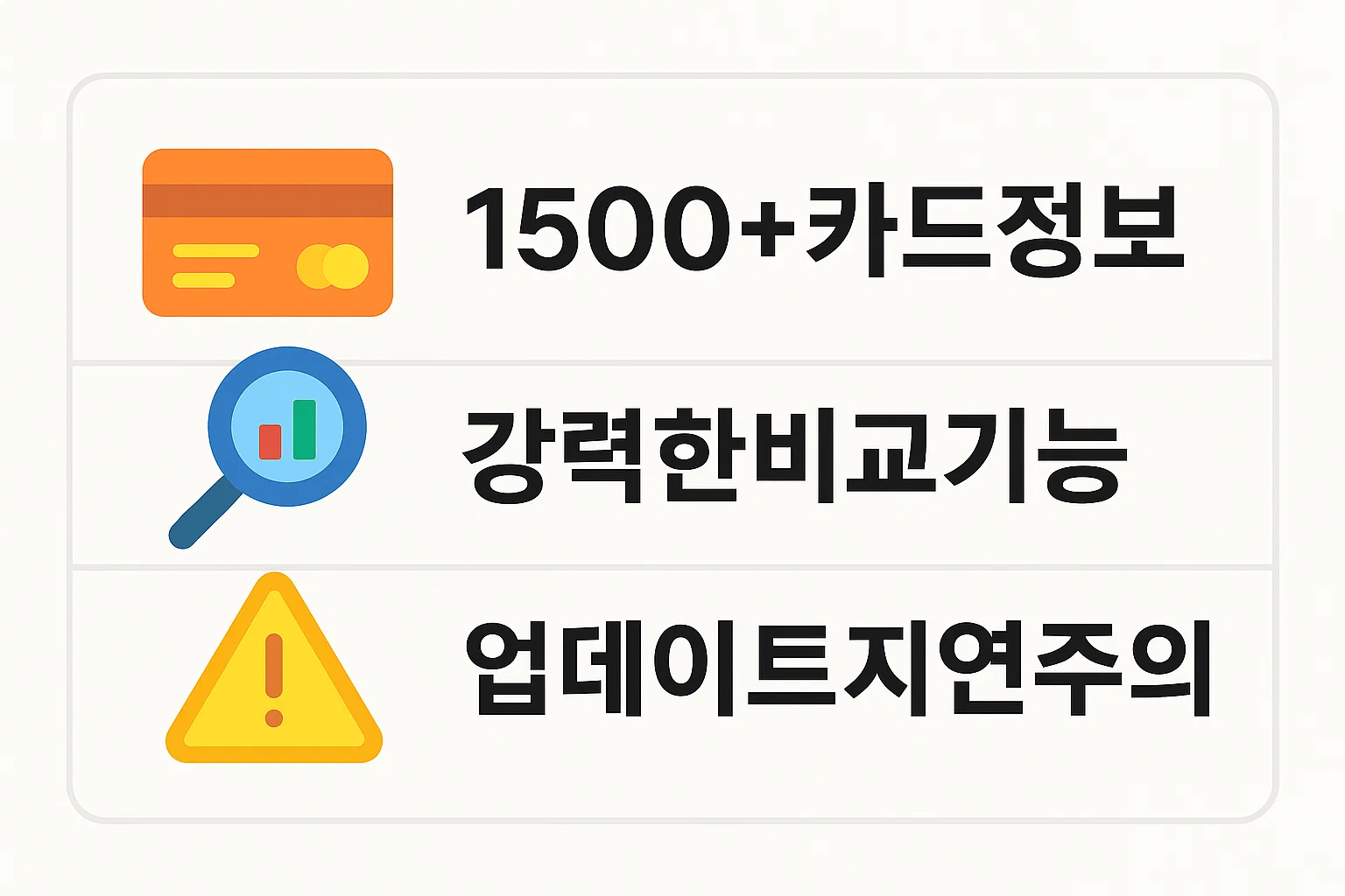 신용카드 혜택 비교사이트 카드고릴라는 1500개 이상의 카드정보 제공, 강력한 비교 기능, 업데이트 지연 시 주의사항을 설명한 인포그래픽