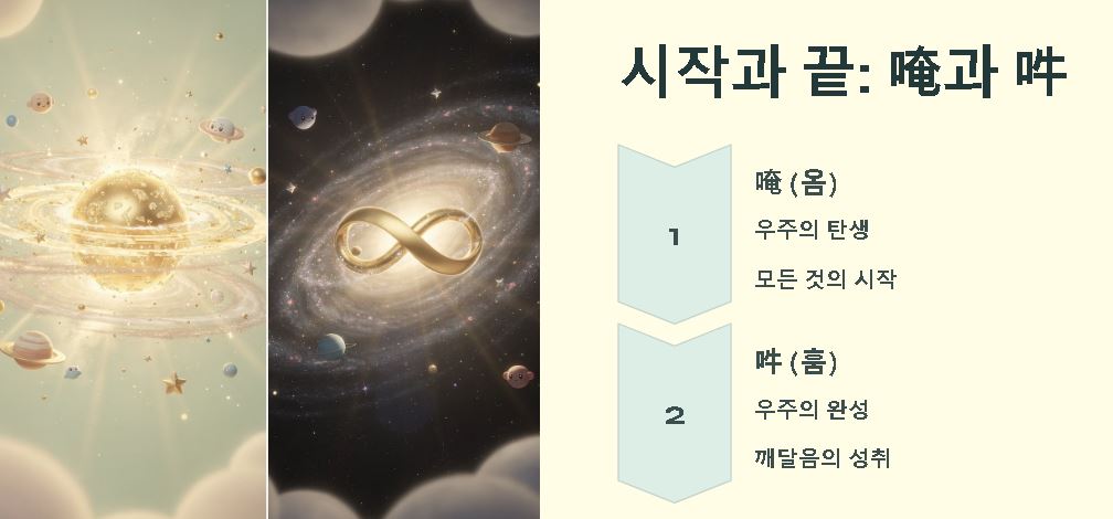 옴마니 반메훔 글자 한자