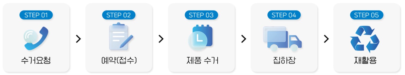 폐가전 무상방문수거