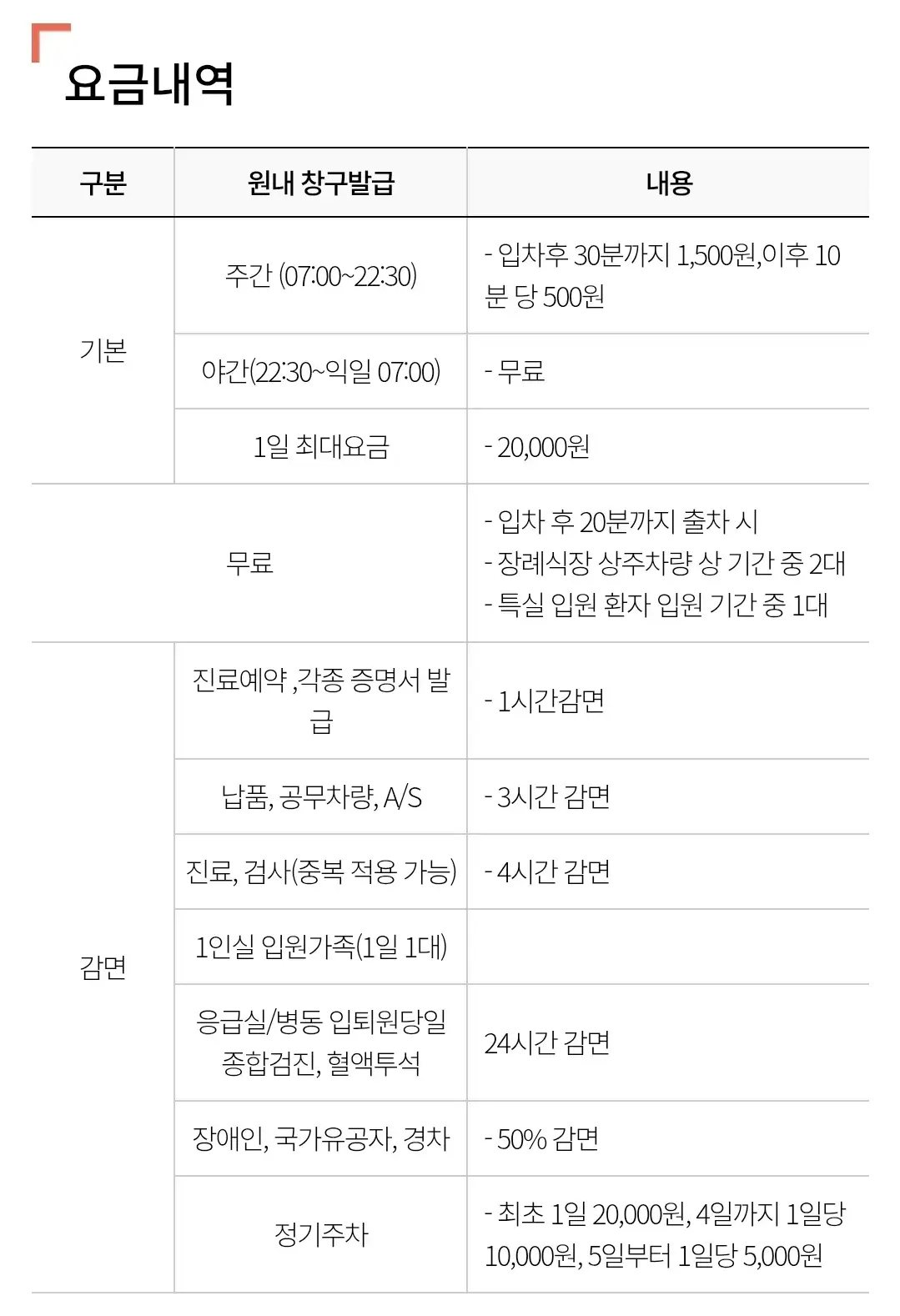 동작구 서울특별시보라매병원 전용주차장 위치 및 주차비 안내