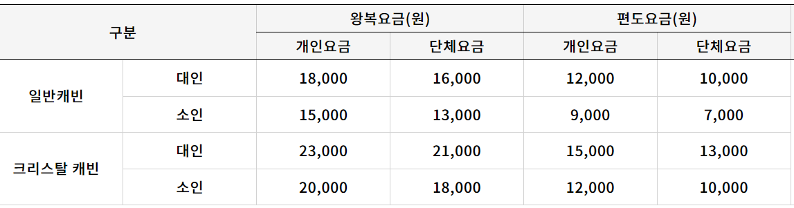 사천 케이블카