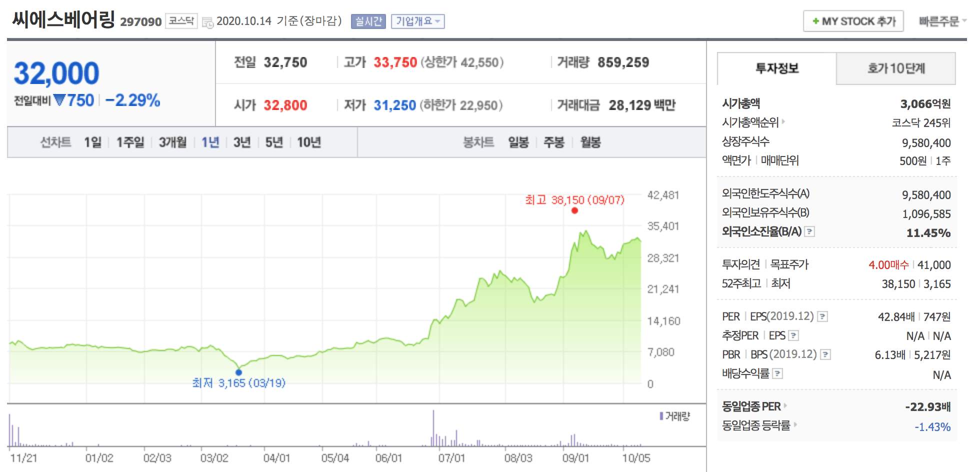 씨에스베어링 주가
