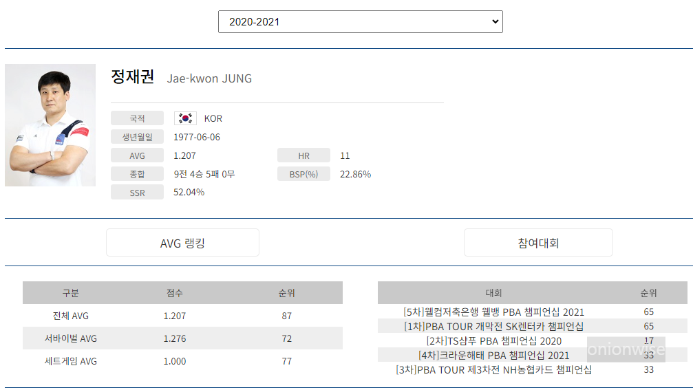 프로당구 2020-21시즌, 정재권 당구선수 프로필
