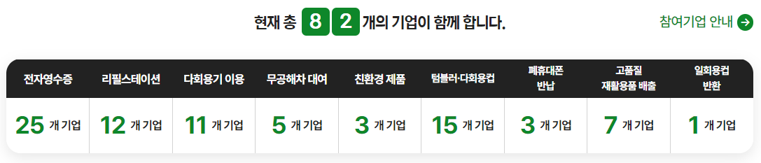 탄소중립실천포인트 참여기업