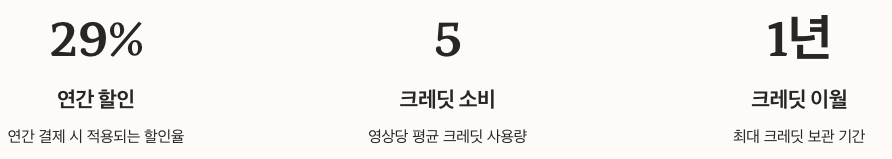 Deevid AI 요금제와 가격 정보 수치 정리