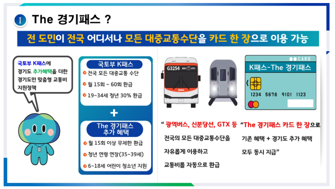 경기패스 카드 (K패스-경기) 신청 방법 (지원대상)