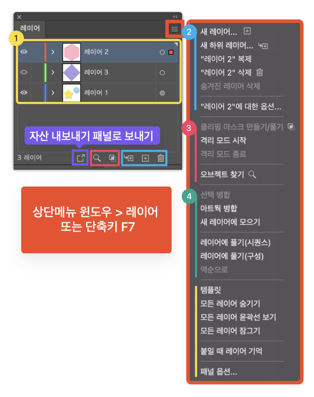 어도비 일러스트레이터 레이어 패널