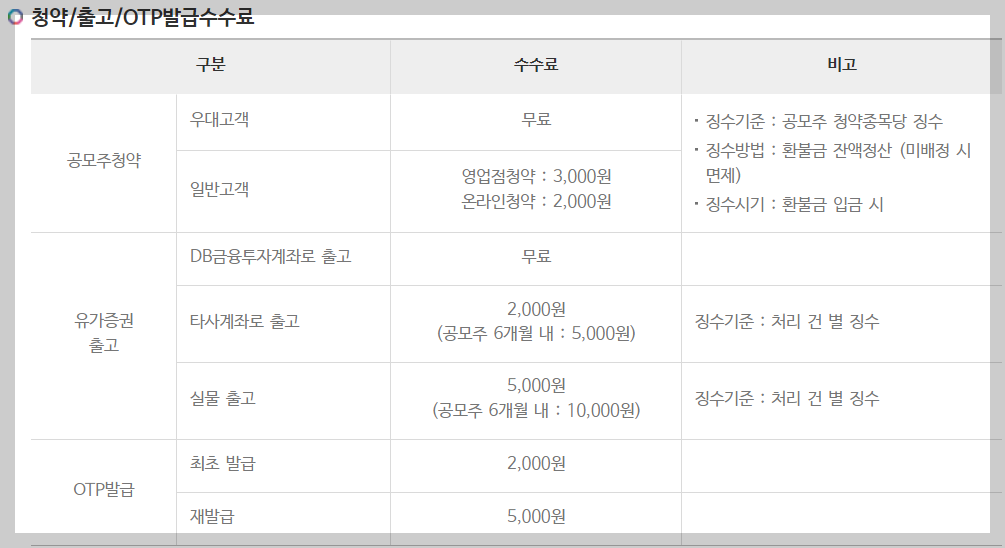 DB금융투자 공모주 청약 수수료