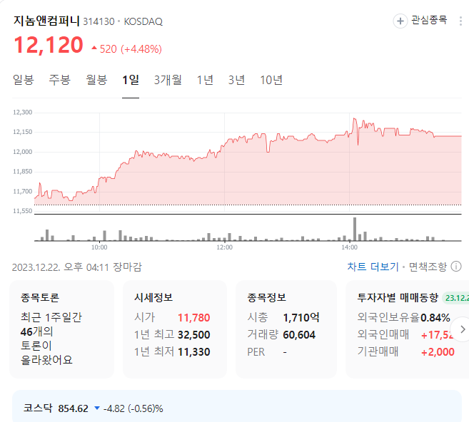 지놈앤컴퍼니 주가