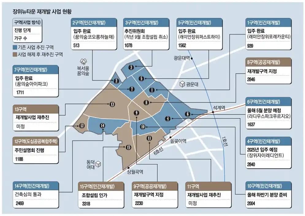 장위14구역 재개발 분석