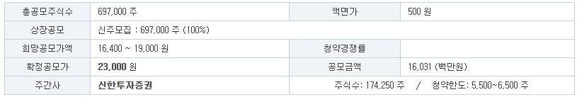 에이치이엠파마 주관사