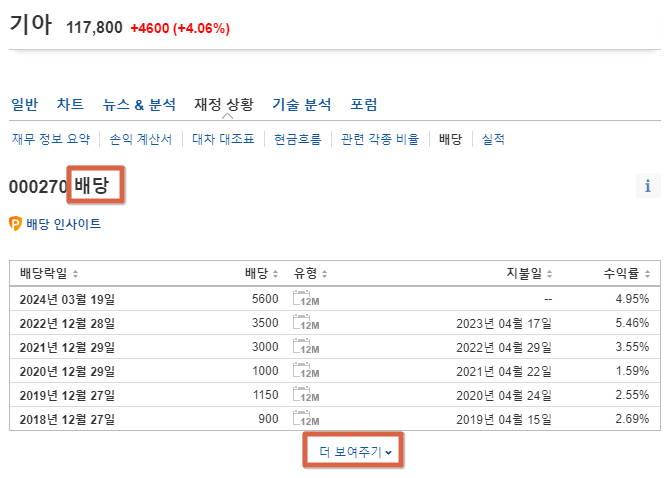 Investing.com 배당 이력 확인 순서 3