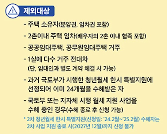 부산 청년 월세 지원금 2026
