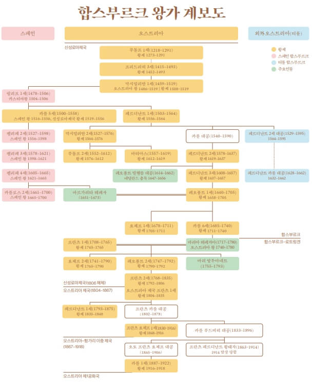 합스부르크 가문