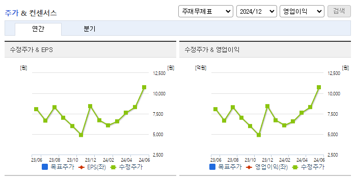 에이비온_컨센서스