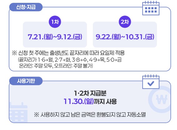 민생회복쿠폰 지급일자