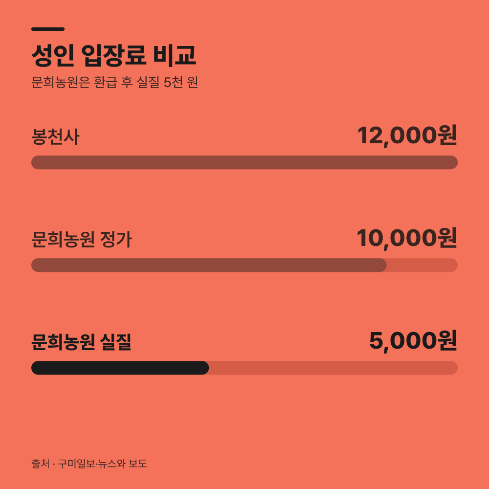 10월 중순 관람 마감 및 운영 정보