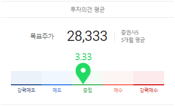 한국전력 목표주가