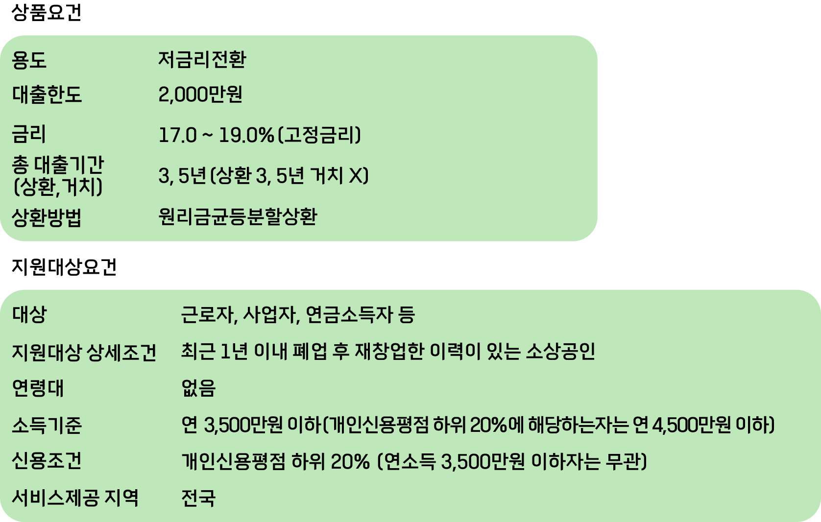 햇살론대출