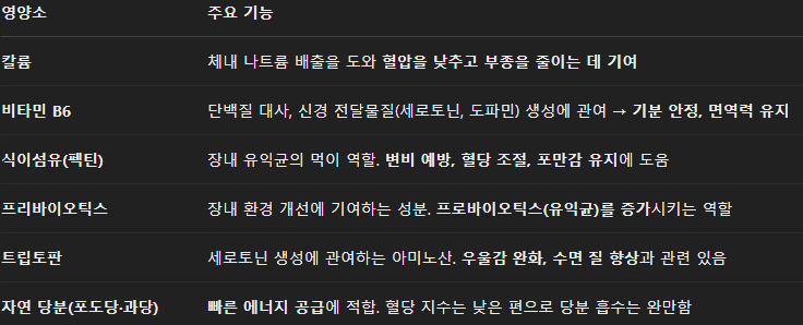바나나-효능