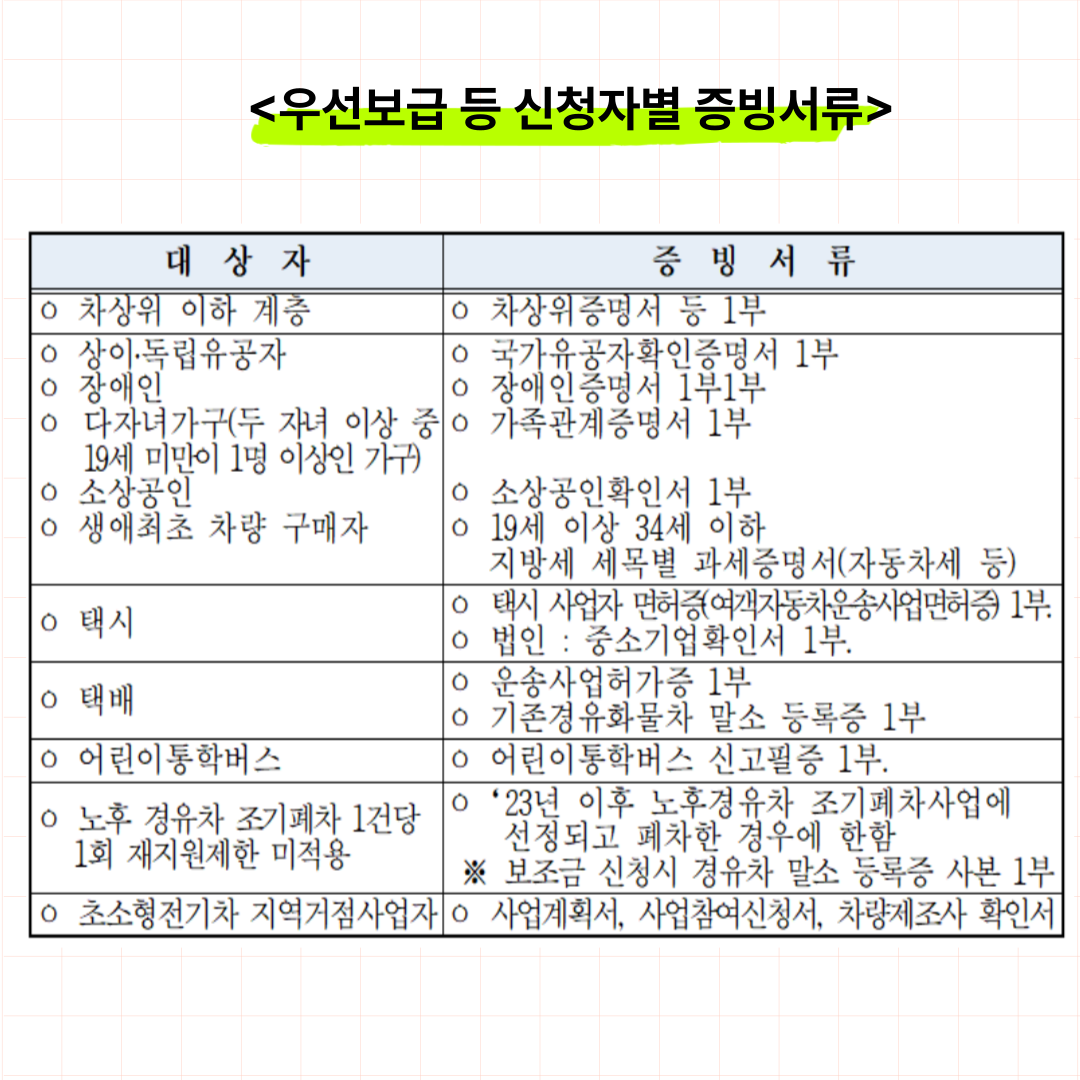 우선보급 등 신청자별 증빙서류