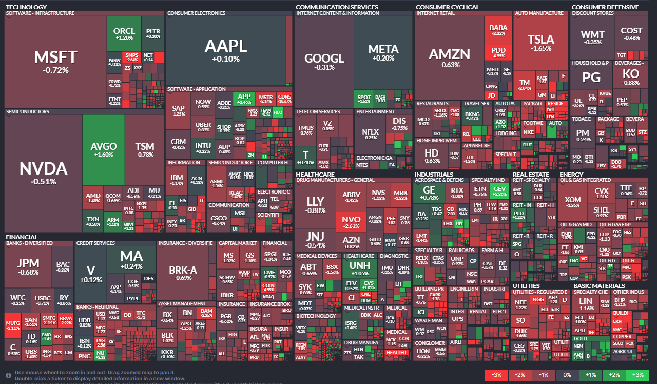 5/28일 미국 증시 마감 시황, 대부분의 종목이 조정을 받았다 (출처 : Finviz)