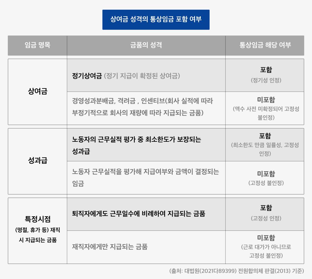 하이닉스, 삼성전자 성과급 비교하러 가기