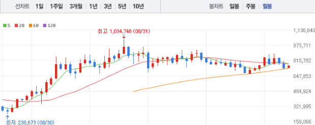 삼성바이오로직스 주가 전망 목표주가 배당금