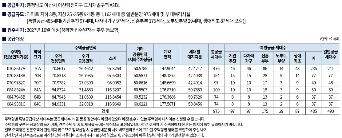 공급안내