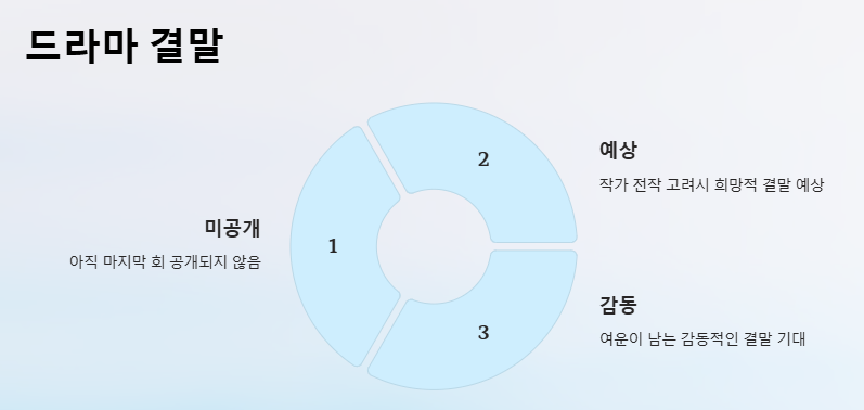 폭싹 속았수다 뜻