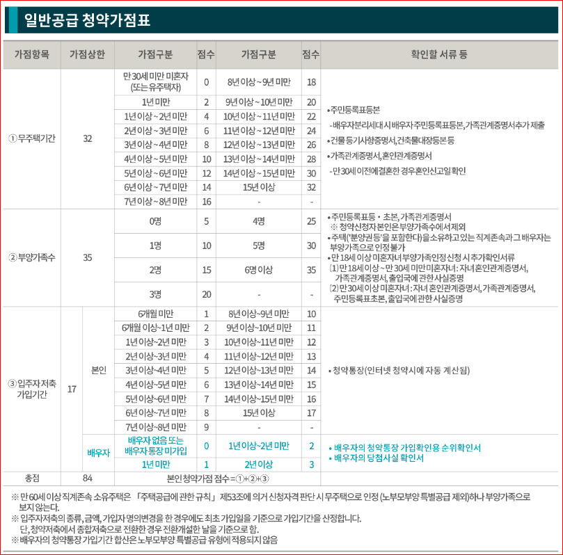 잠실래미안아이파크 잠래아 일반공급 청약
