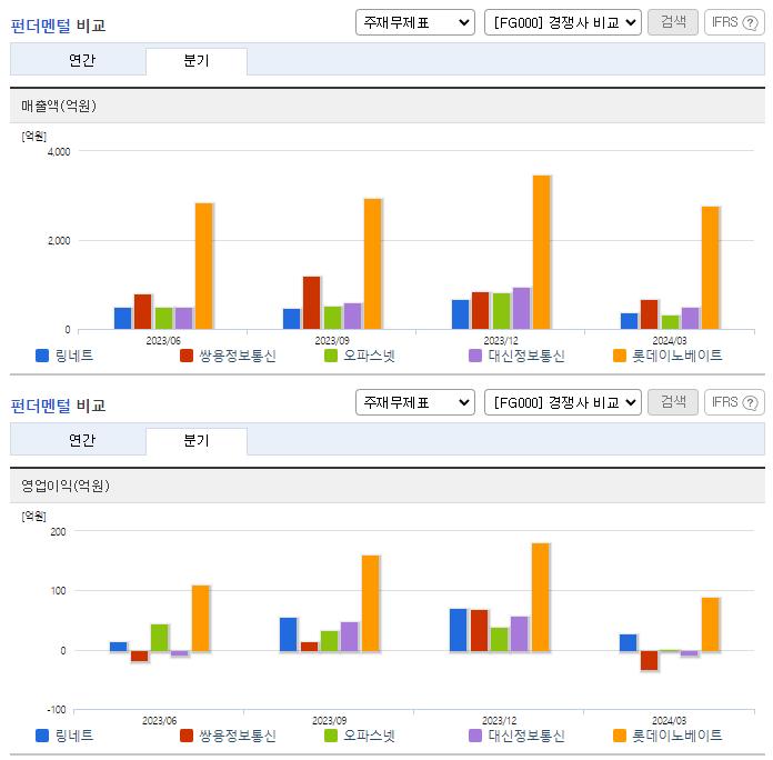 링네트_업종분석