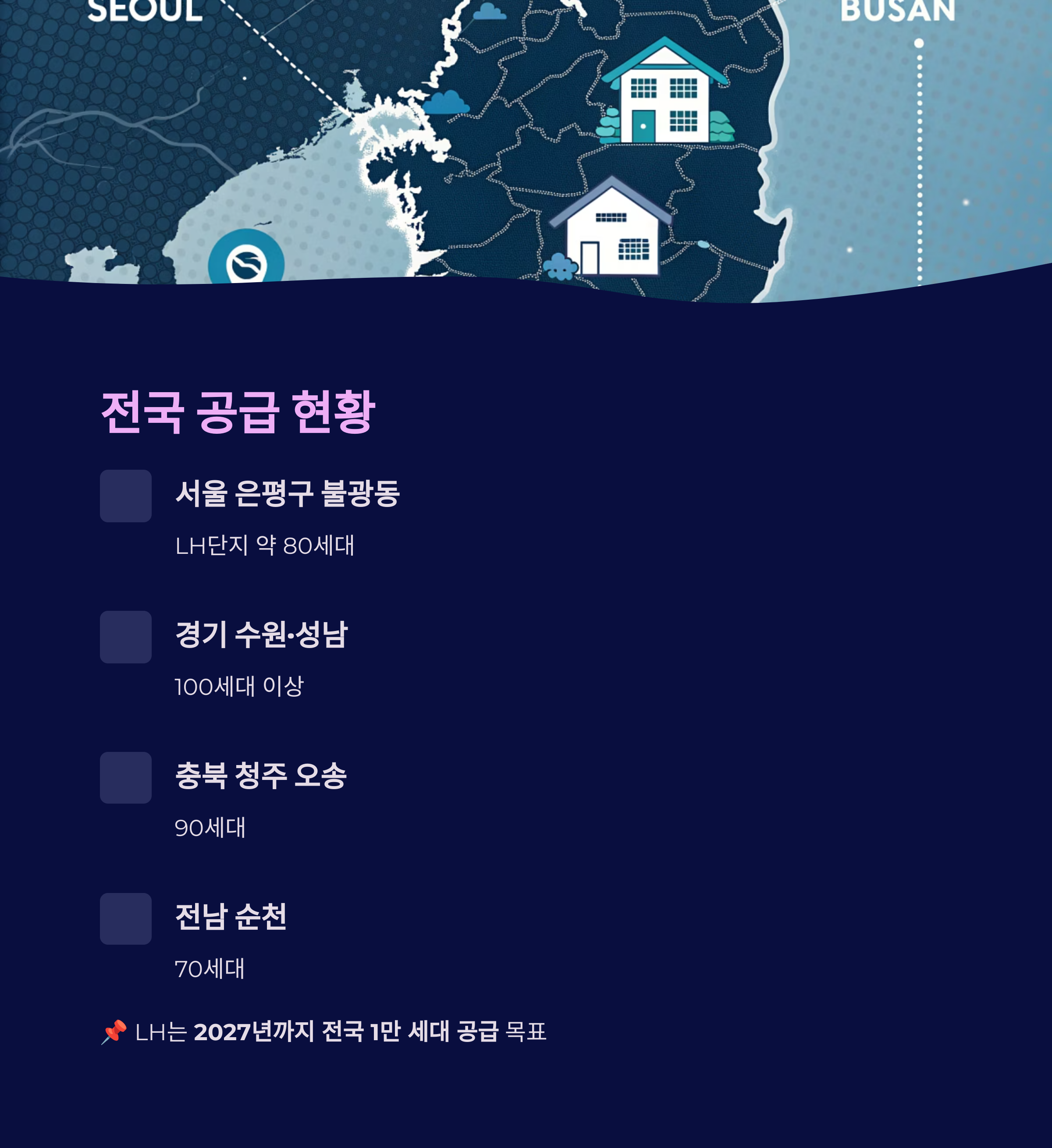 고령자 복지 주택 공급 현황