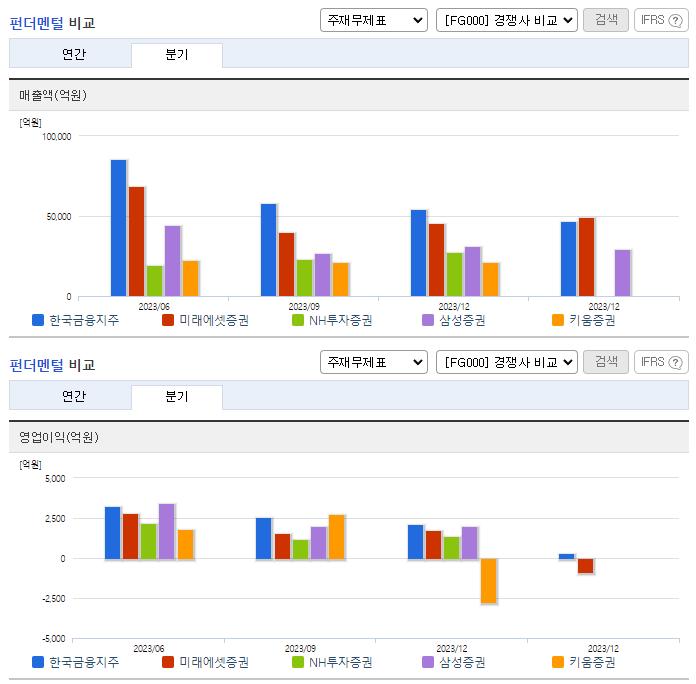 한국금융지주_업종분석