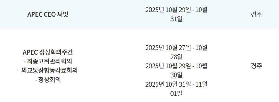 2025 APEC 정상회의