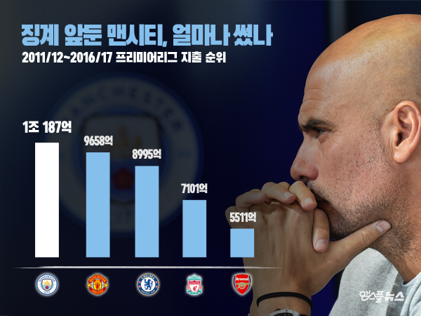 맨시티 지출금액