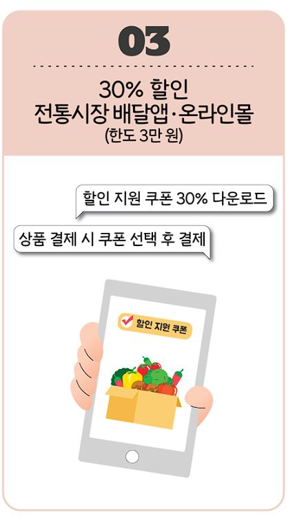 설명절 농축산물 할인지원으로 성수품