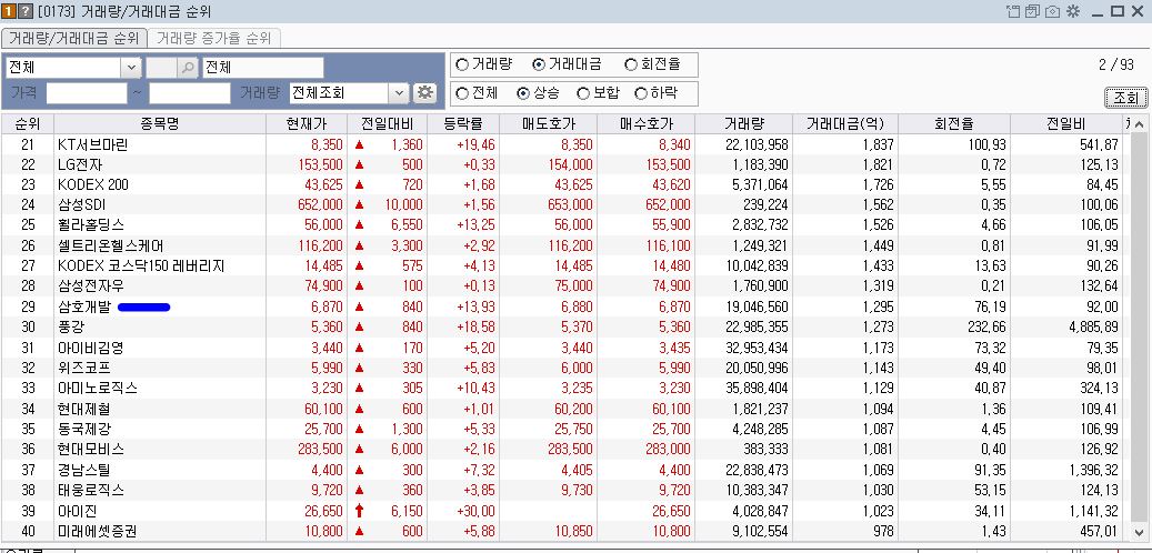 시가총액이 2천억원 미만이지만 거래대금 상위에 랭크된 삼호개발