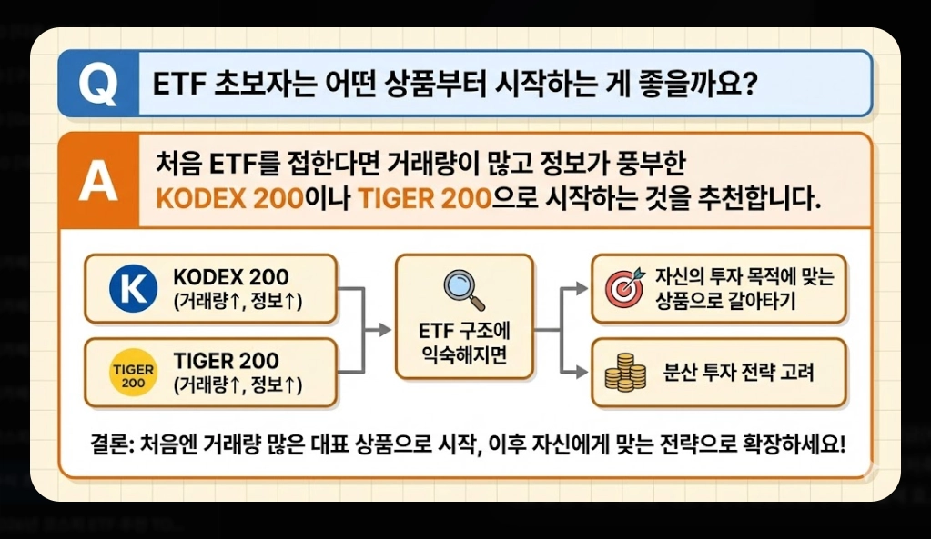 코스피200 ETF 선택 기준 [초보자 필독] KODEX&middot;TIGER&middot;RISE 비교 및 유형별 추천
