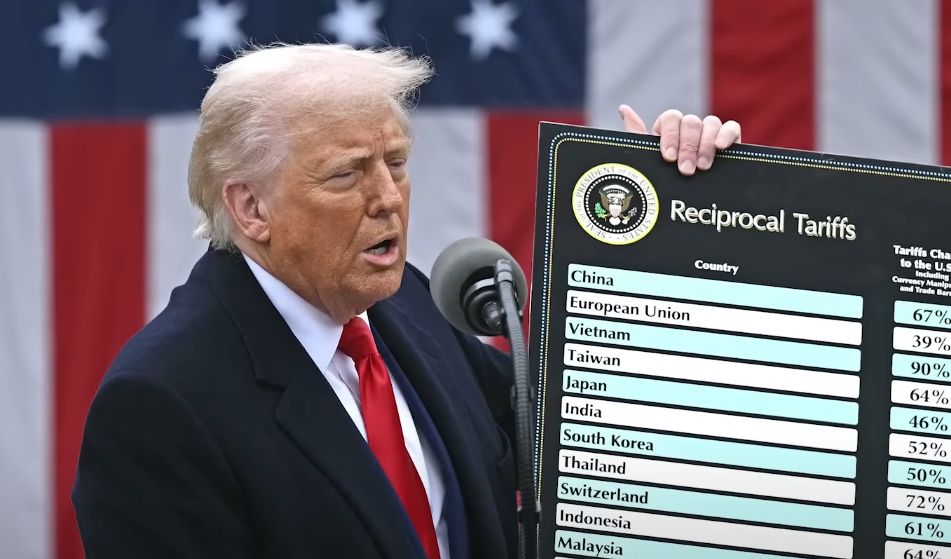 트럼프의 진짜 약점은 관세가 아니다? 미국 국채 위기의 진실