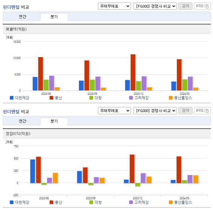 대한제강_업종분석