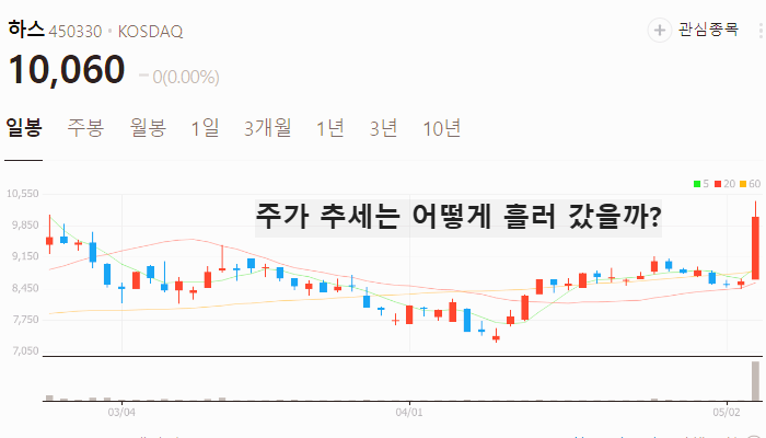 미용의료기기 관련주 대장주 테마주 top5