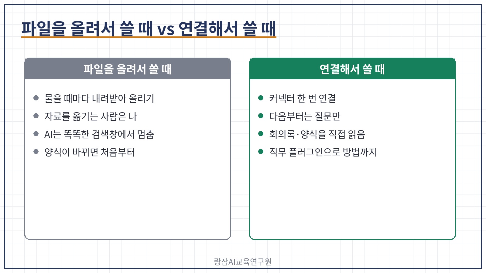 파일을 올려서 쓸 때와 연결해서 쓸 때 — 매번 내려받아 올리기 vs 한 번 연결하고 질문만