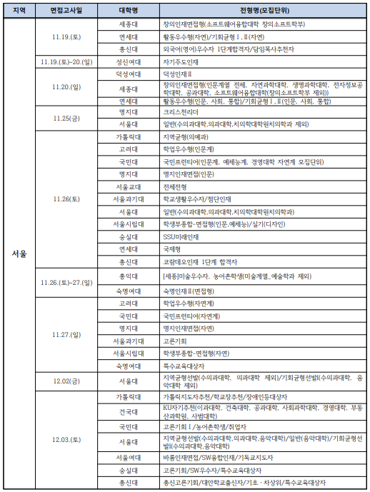 2023 대학별 수시 면접 일정