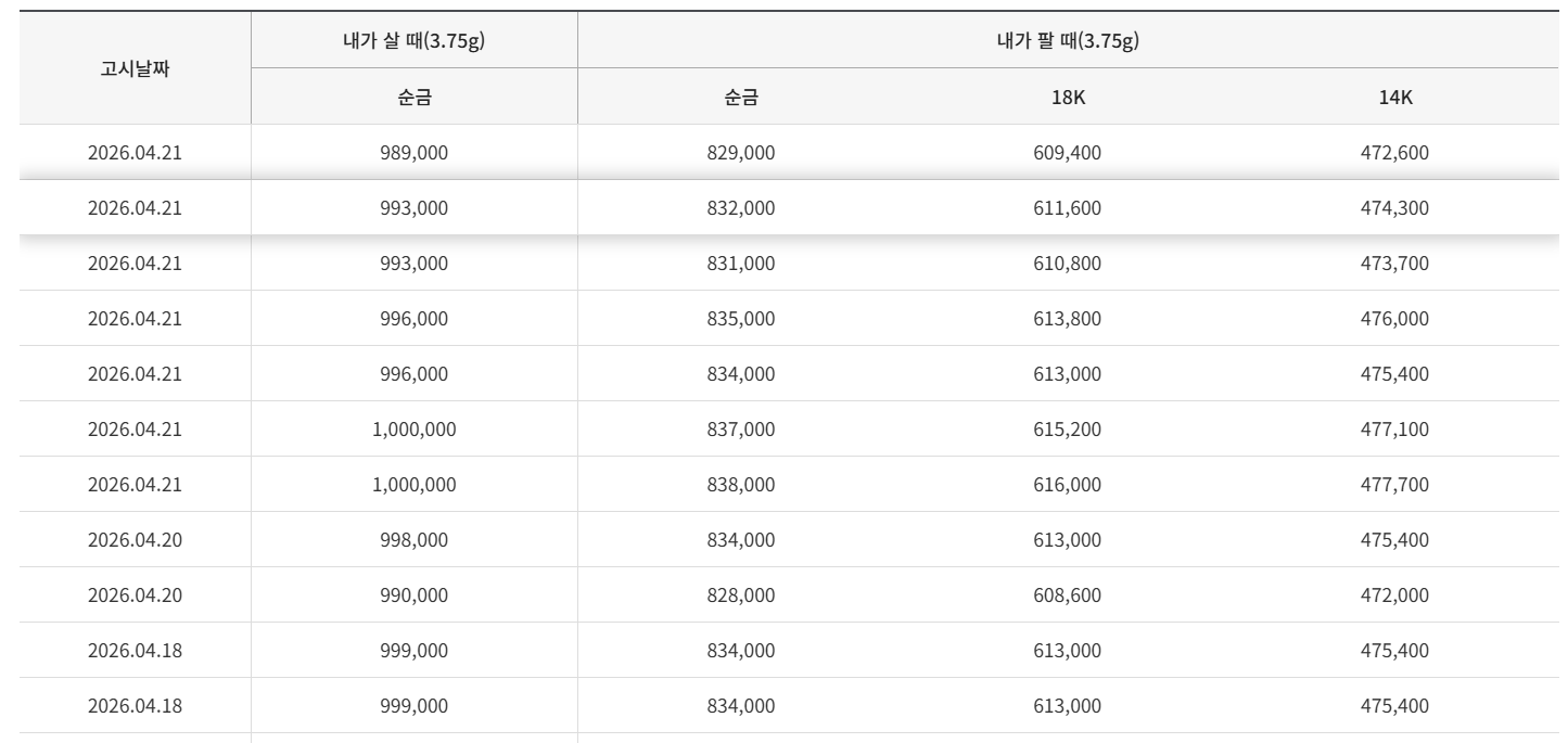 한국금거래소 오늘의 시세표