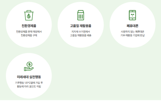 2025 탄소중립포인트 신청방법 및 혜택, 포인트 적립 총정리