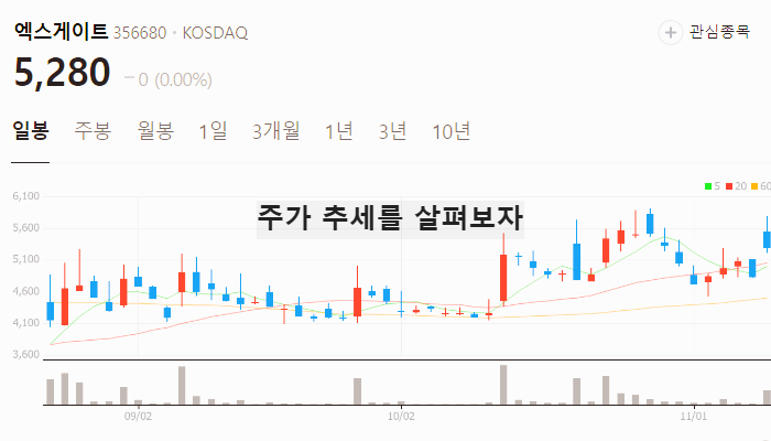 디도스 관련주 대장주 테마주 TOP5 : 사이버 전쟁