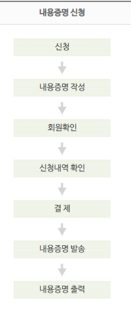 내용증명-작성-방법