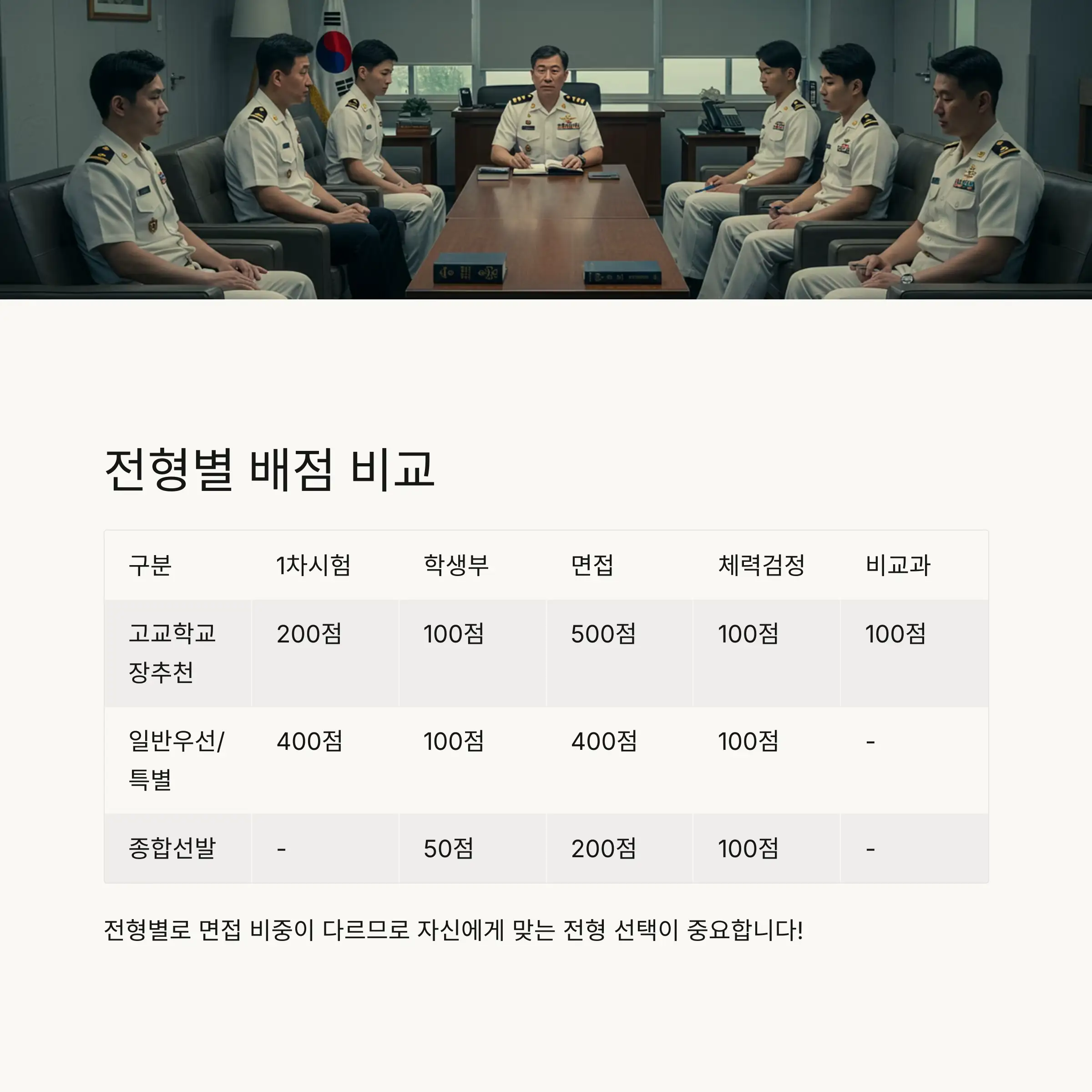 📝 해군사관학교 전형별 특징과 배점