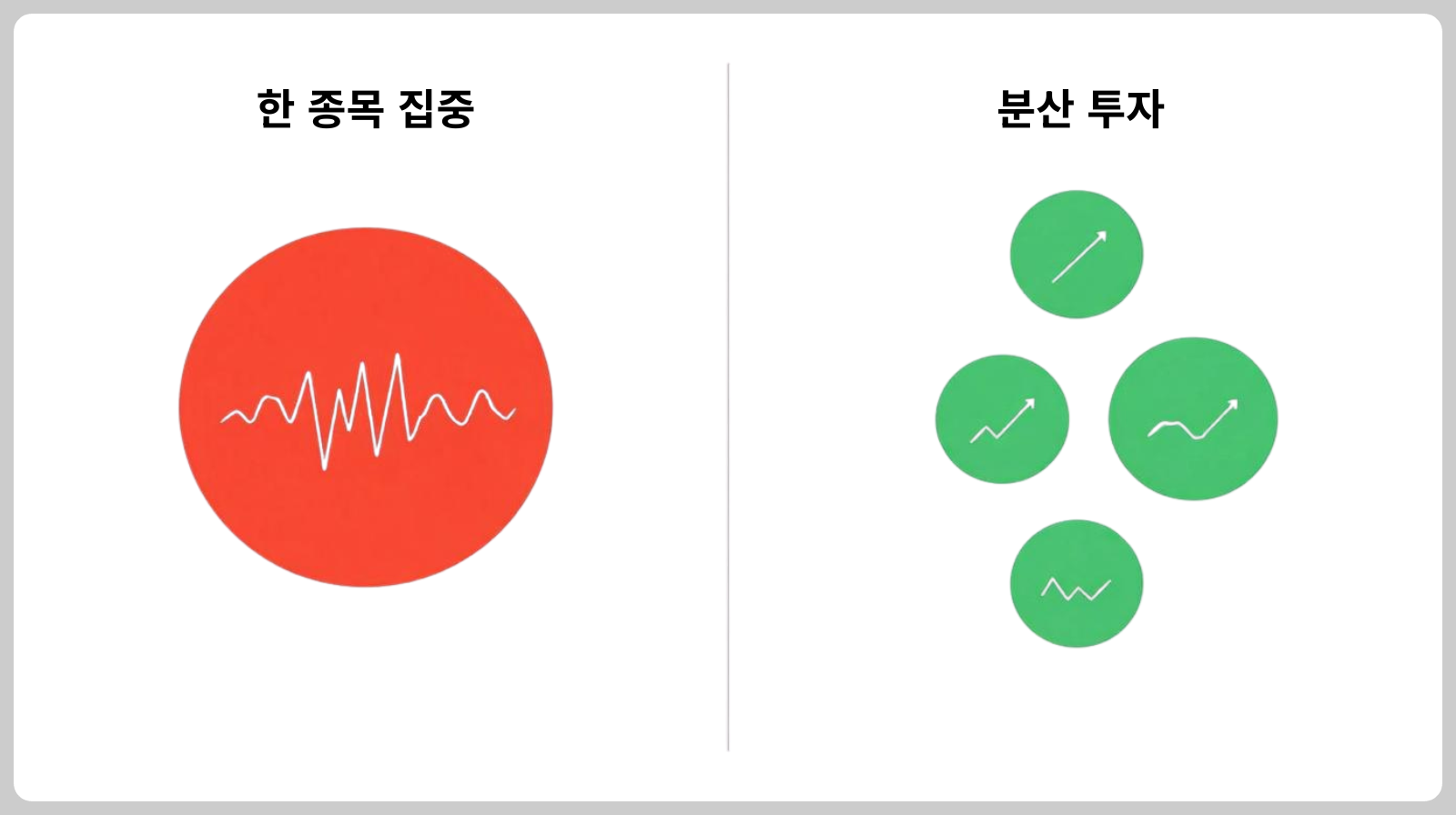 한 종목 집중 투자보다 분산 투자 구조가 손실을 줄이는 데 유리하다는 것을 표현한 이미지